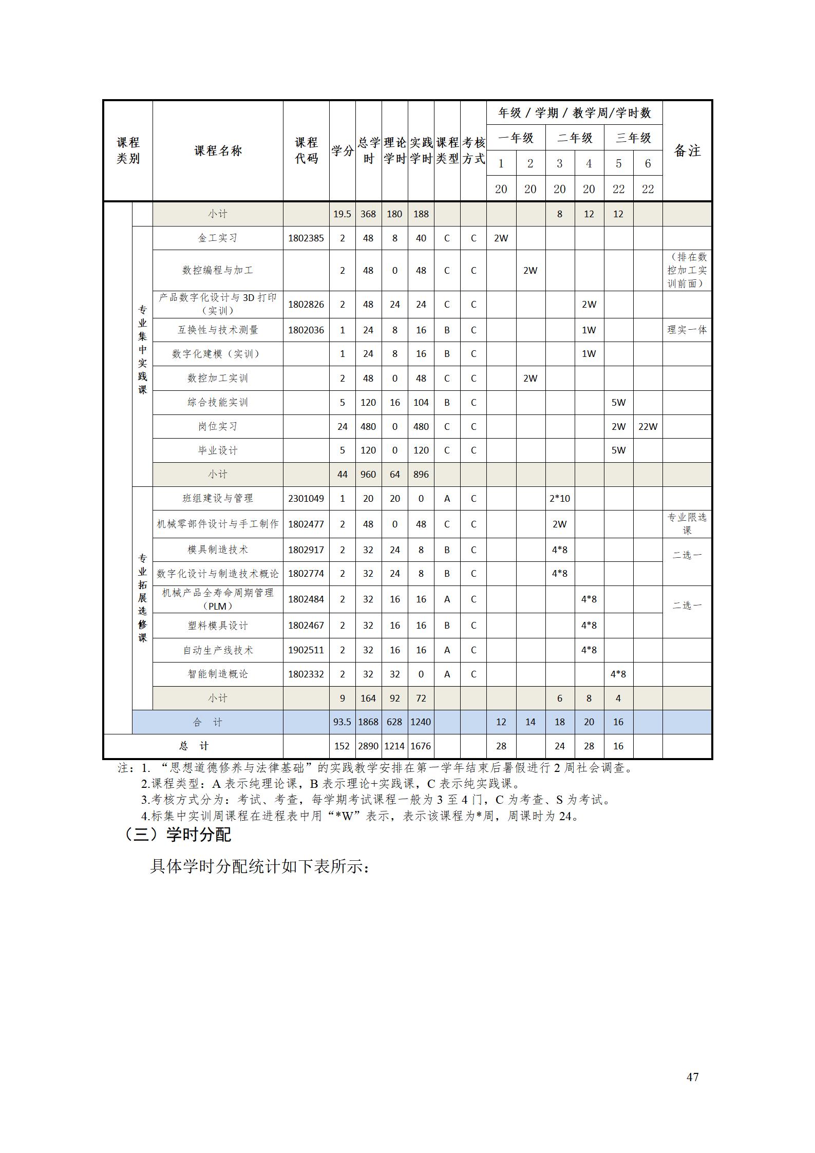 AAAA569vip威尼斯游戏2022级增材制造技术专业人才培养方案2022908_49.jpg