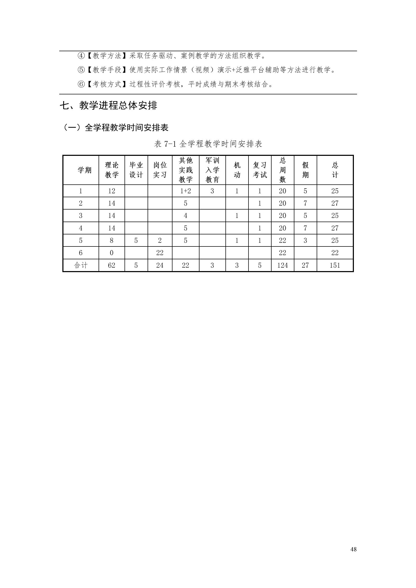 569vip威尼斯游戏2022版工业工程技术专业人才培养方案（修改版20220903）（5）_50.jpg