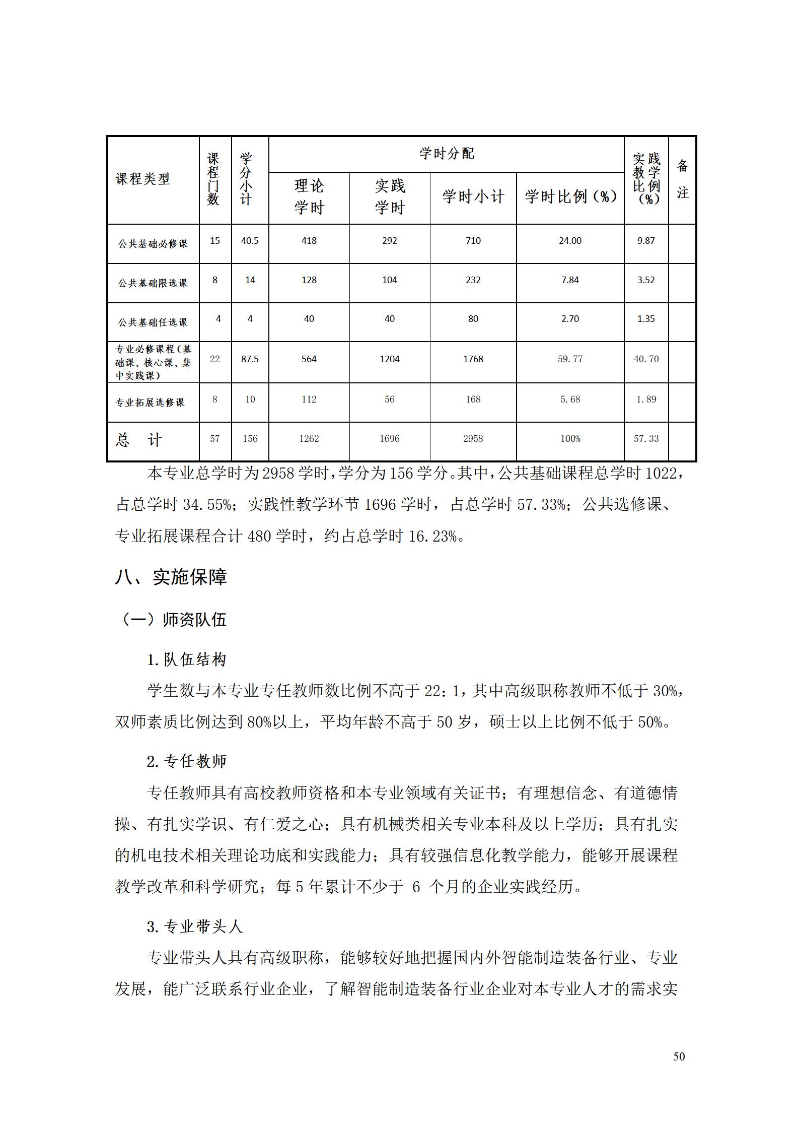 569vip威尼斯游戏2022级智能制造装备技术专业人才培养方案20220905_52.jpg