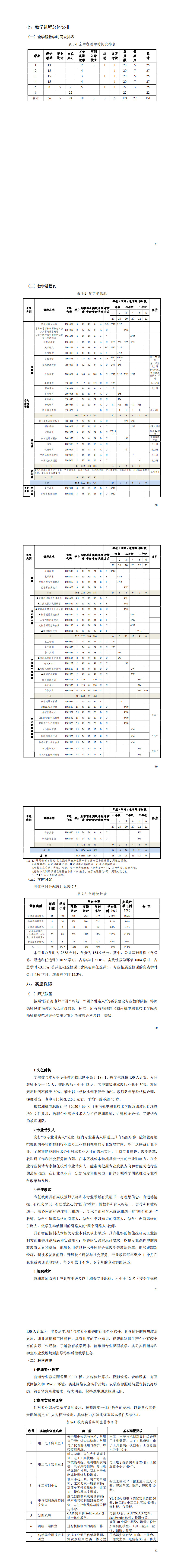 1-569vip威尼斯游戏2022级智能控制技术专业人才培养方案_61-66.jpg