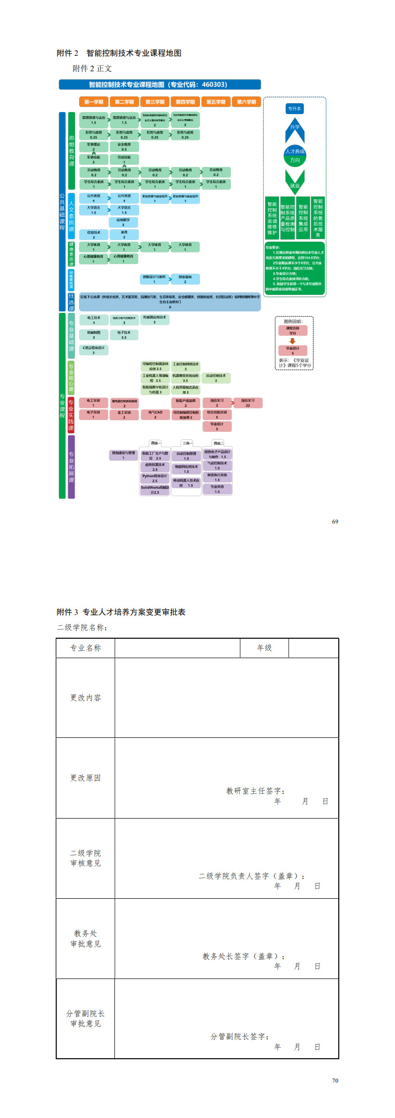 1-569vip威尼斯游戏2022级智能控制技术专业人才培养方案_73-74.jpg