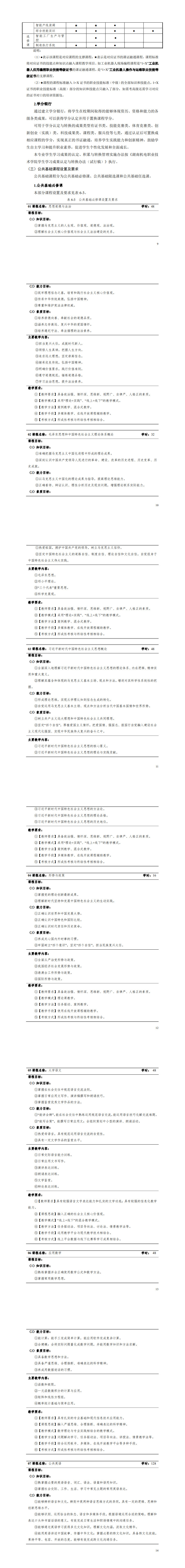 1-569vip威尼斯游戏2022级智能控制技术专业人才培养方案_13-18.jpg