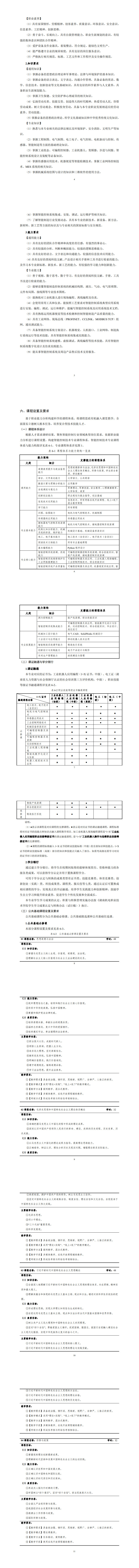 569vip威尼斯游戏2023级智能控制技术专业人才培养方案_9-16.jpg