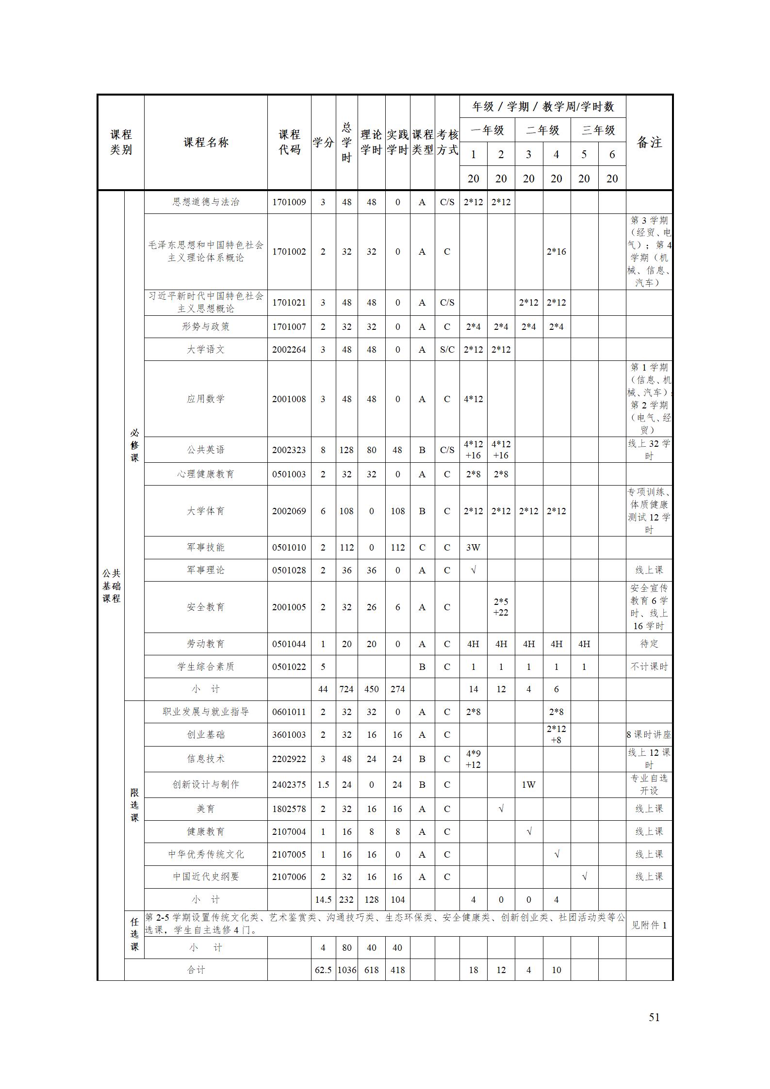 2023级工业工程技术专业人才培养方案_57.jpg