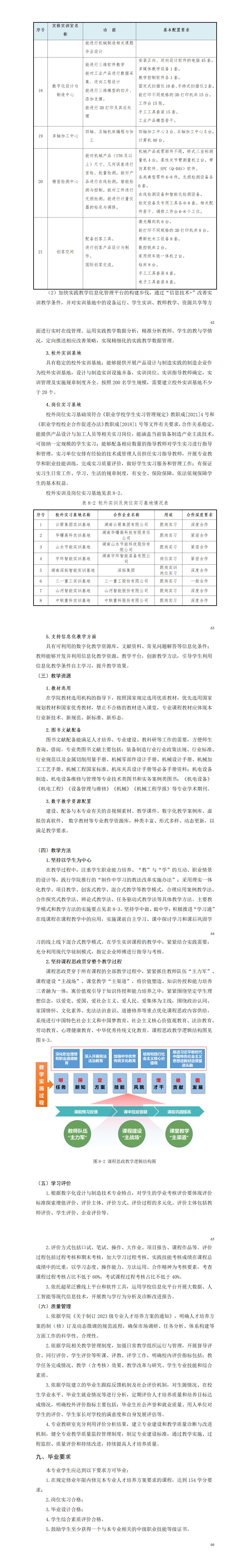 2023级数字化设计与制造专业人才培养方案_01(17).jpg