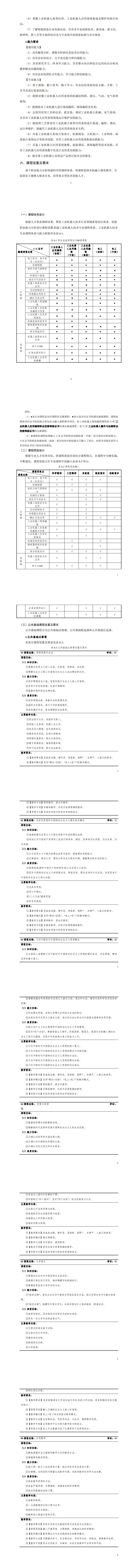 569vip威尼斯游戏2023版工业机器人专业人才培养方案_9-16.jpg