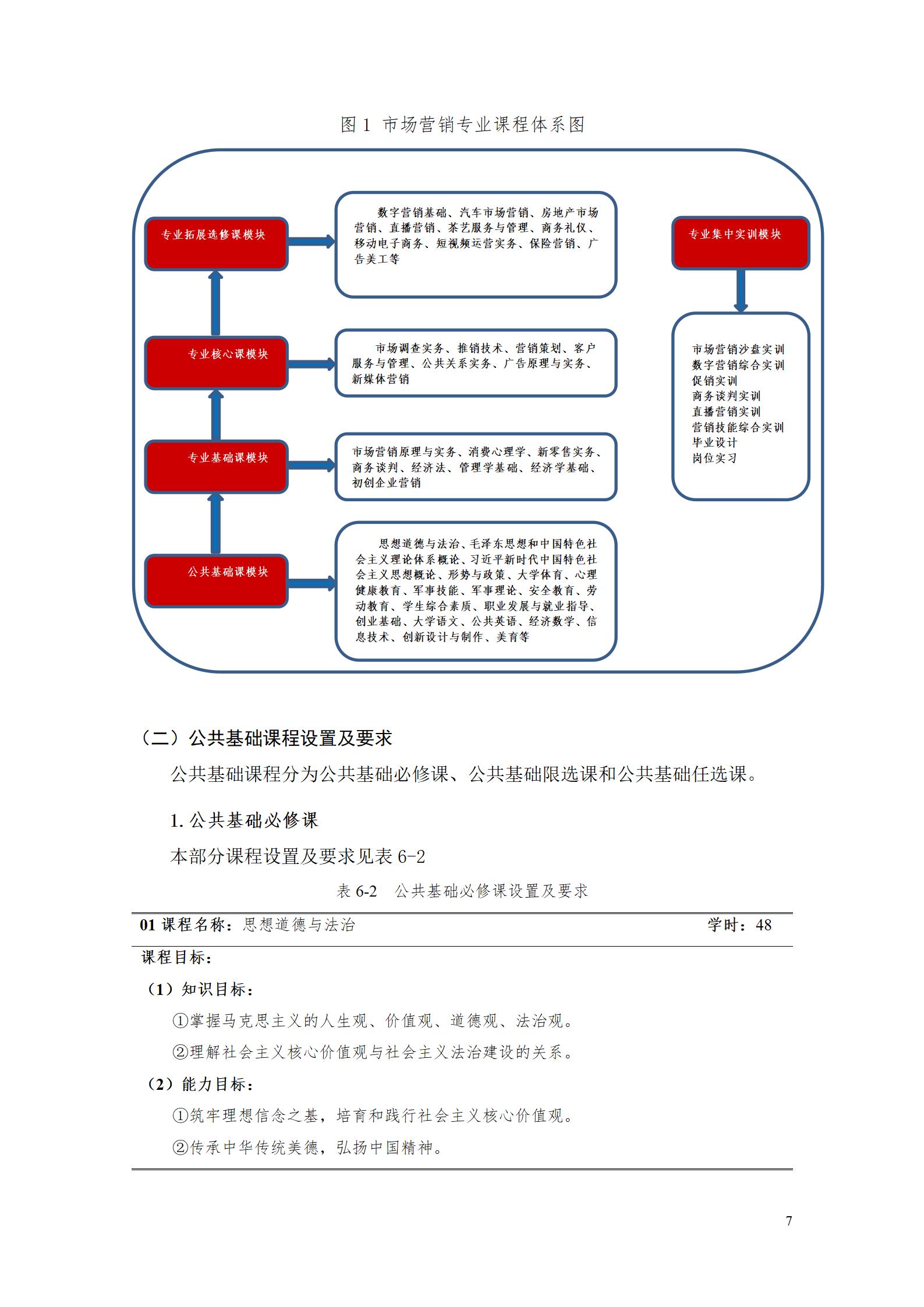 569vip威尼斯游戏专业人才培养方案（市场营销2023级） (5)_13.jpg