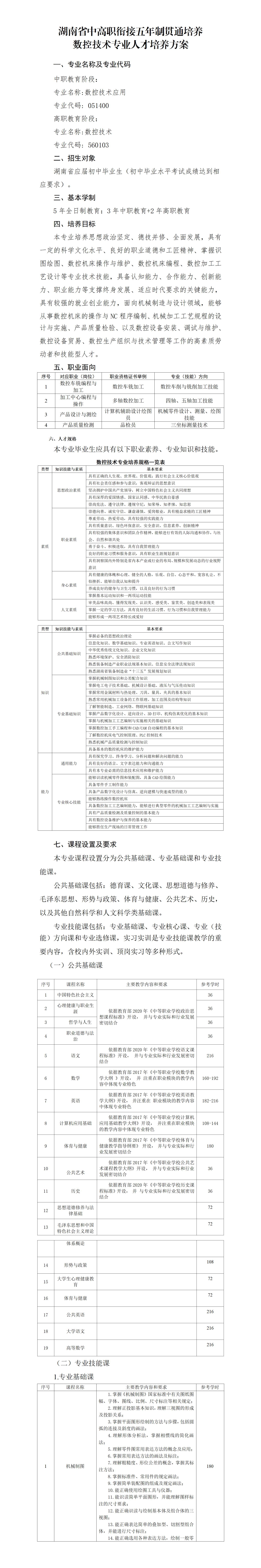 2023级数控技术应用专业人才培养方案（3+2转段培养）_01.jpg