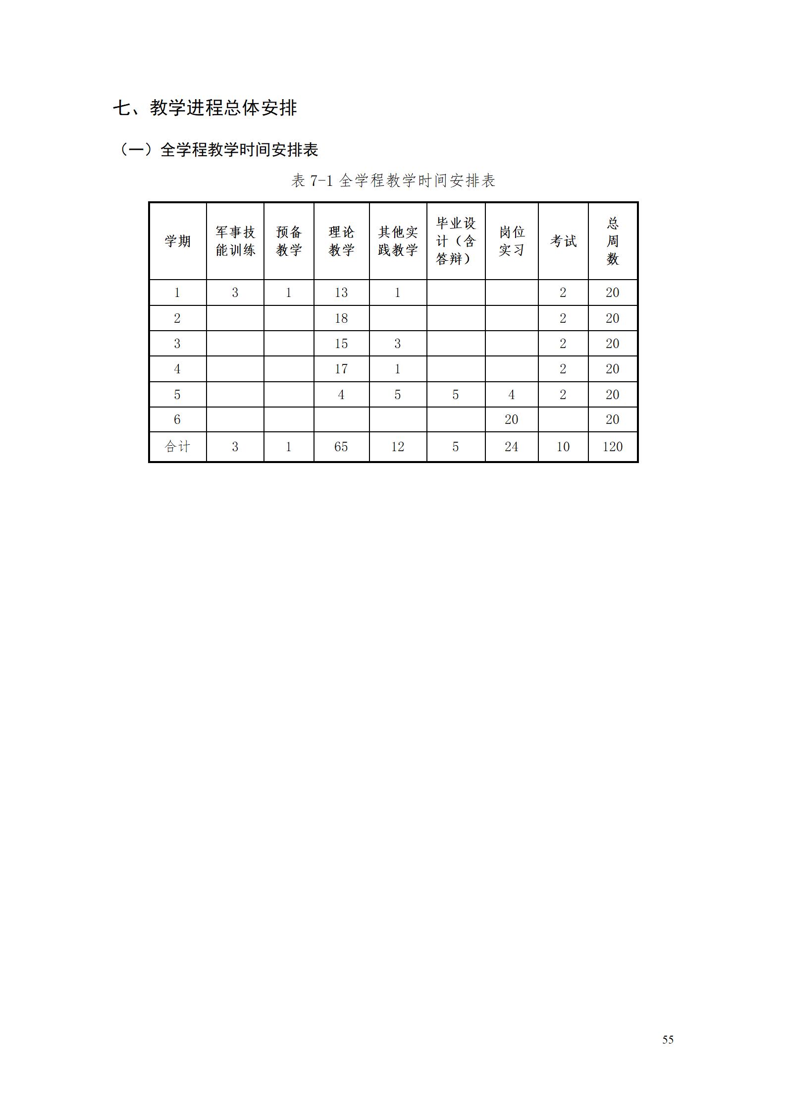 569vip威尼斯游戏专业人才培养方案（市场营销2023级） (5)_61.jpg