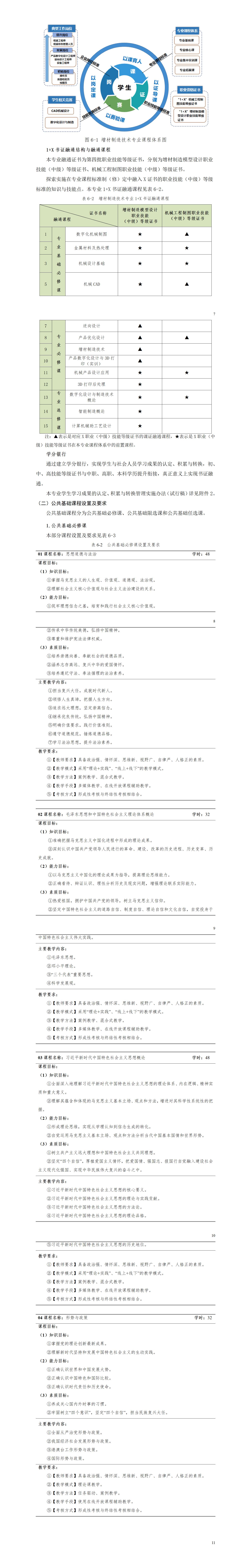 2023级增材制造技术专业人才培养方案_01(5).jpg