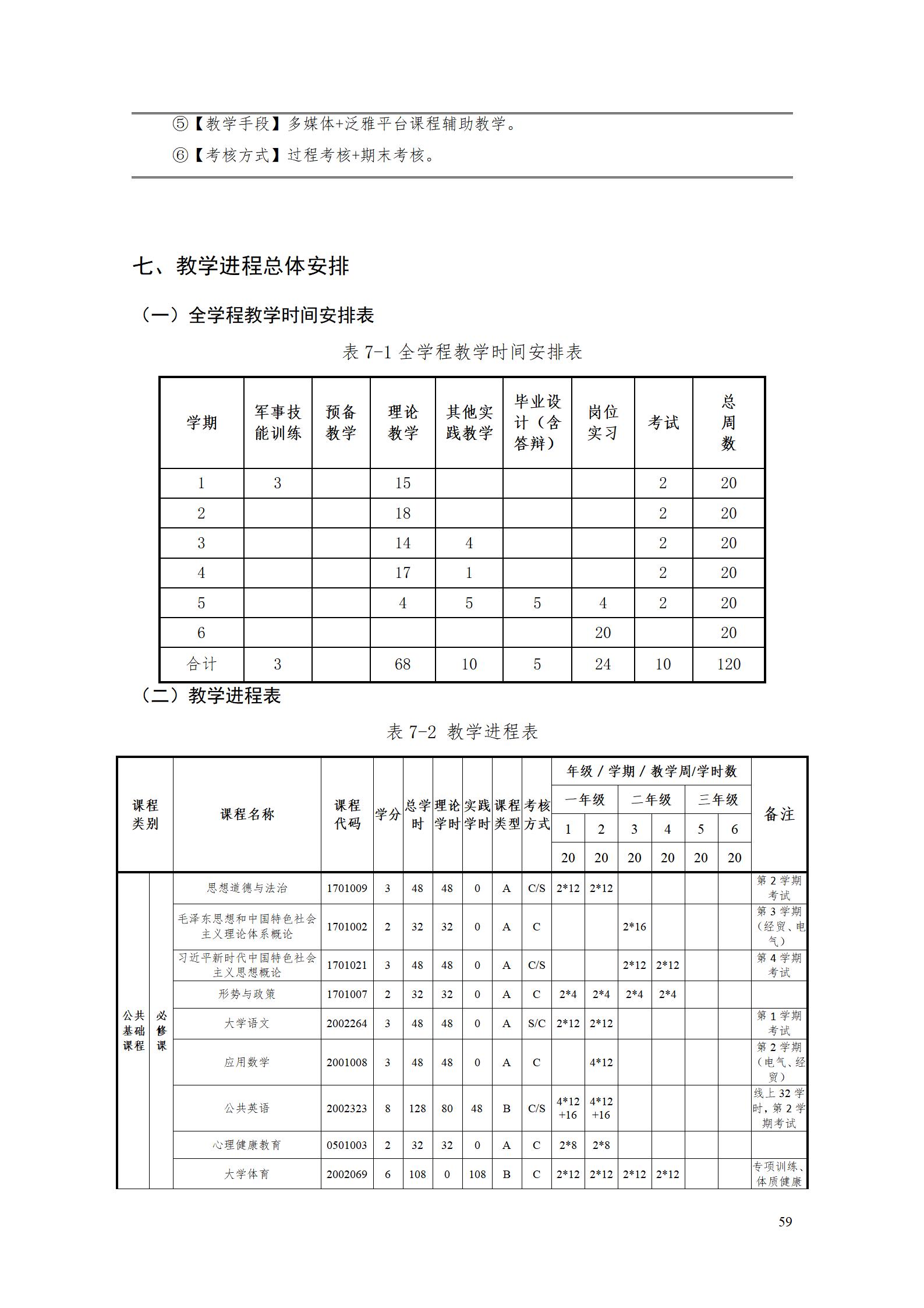 569vip威尼斯游戏2023级酒店管理专业人才培养方案(9.5)_59.jpg