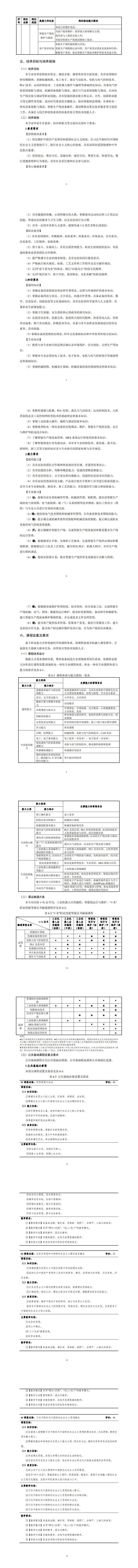 569vip威尼斯游戏2023级机电一体化技术专业人才培养方案_9-16.jpg