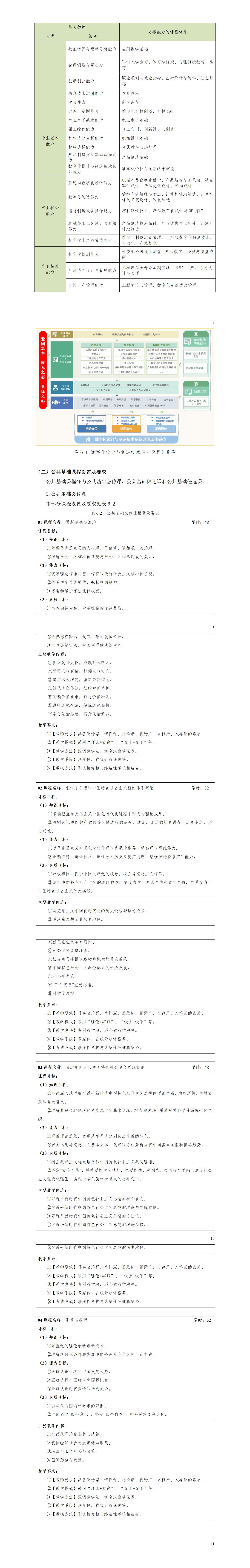 2023级数字化设计与制造专业人才培养方案_01(6).jpg